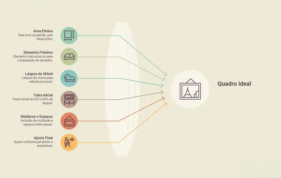 dica para escolher o tamanho do quadro